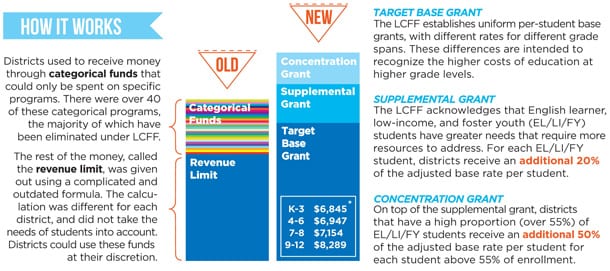 Contingency Funding — Student Activities Council