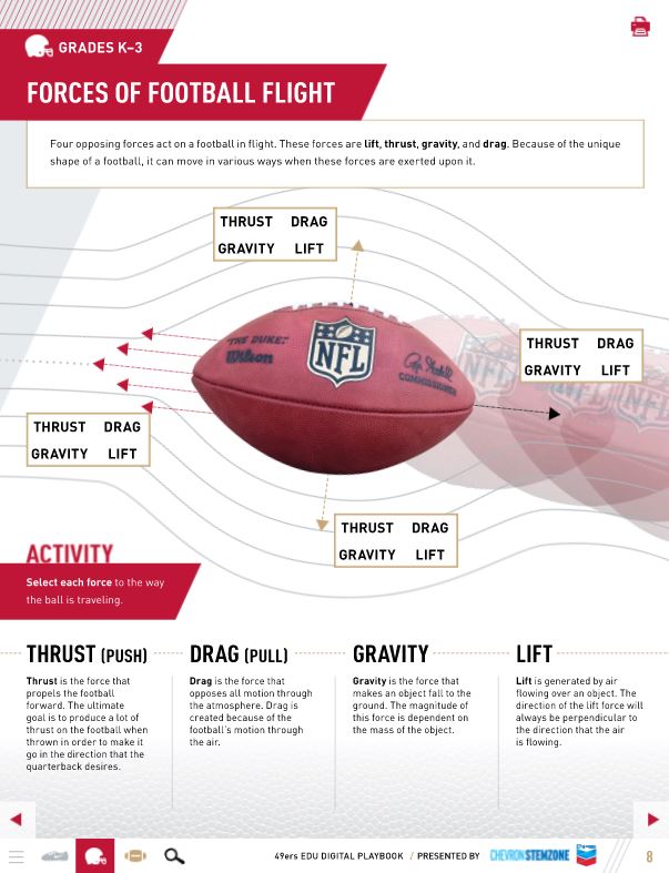 A page from the Playbook, illustrating physics concepts with a football.