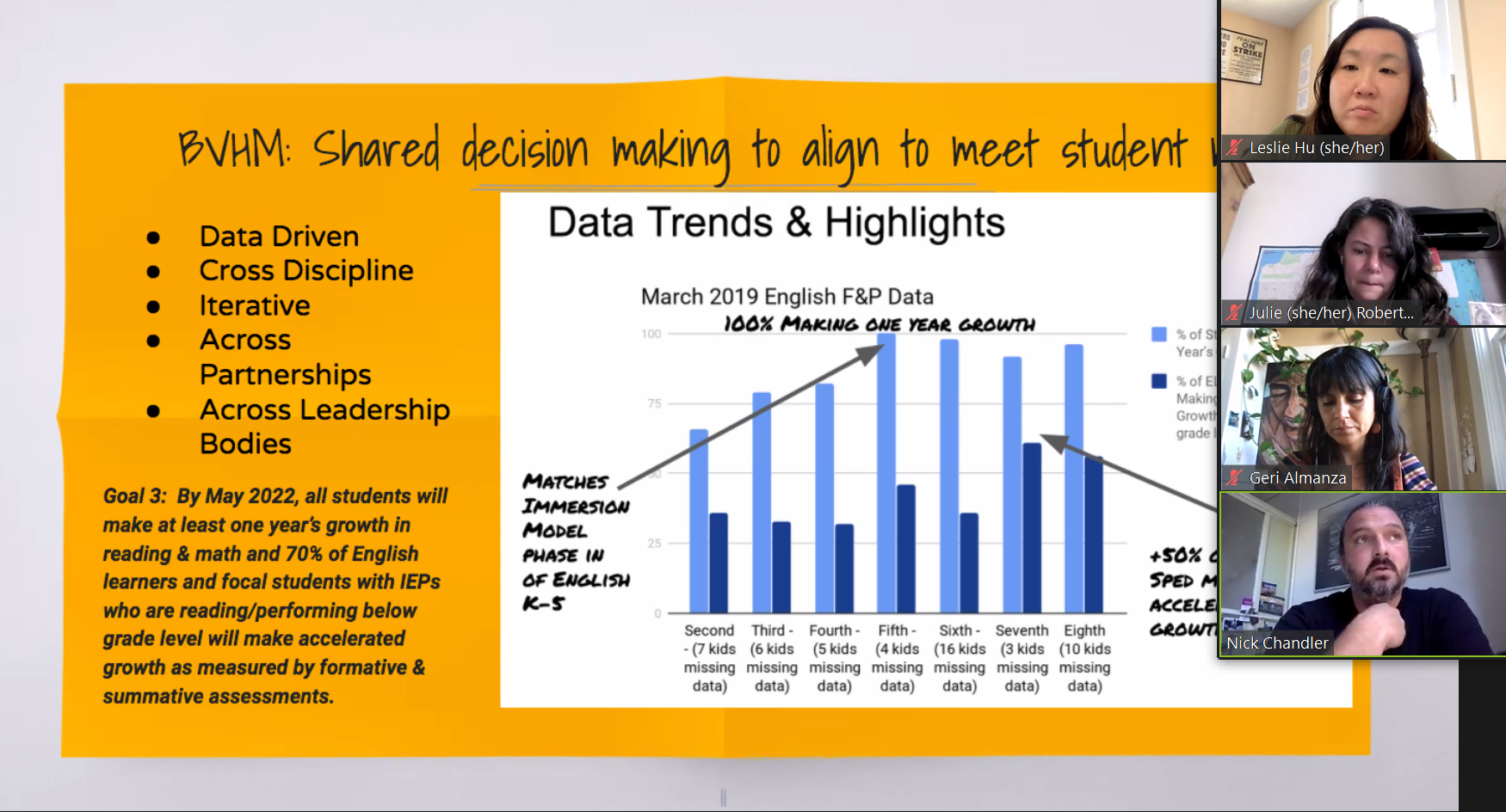 Chart of data shown in a screenshot from a webinar