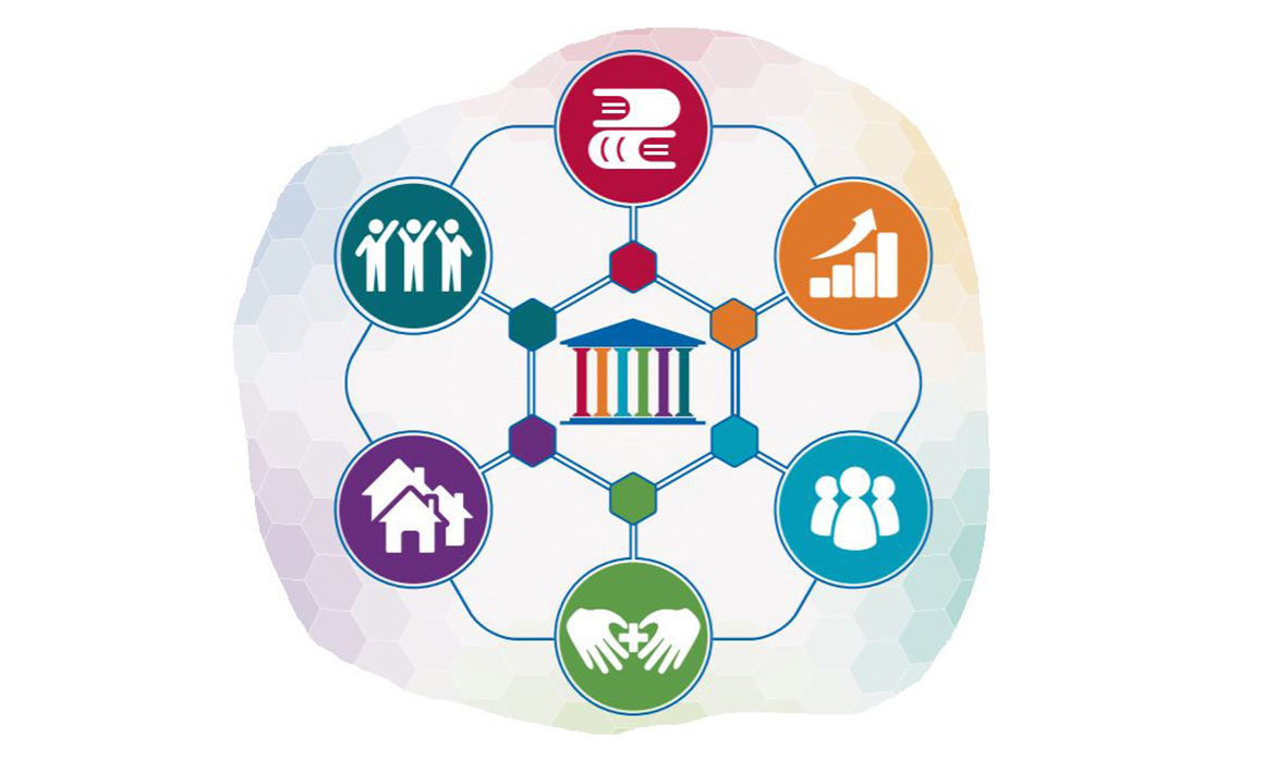 Graphic icons representing six pillars of community schools