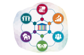 Graphic icons representing six pillars of community schools