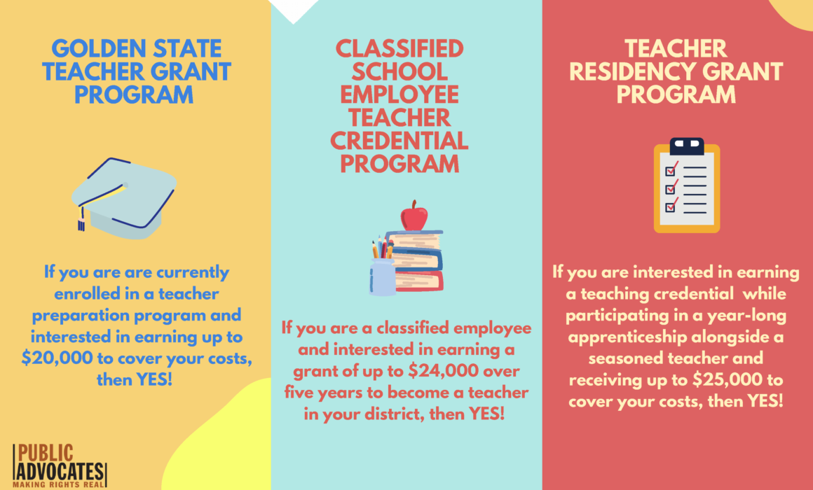 Graphic from brochure about teacher prep programs