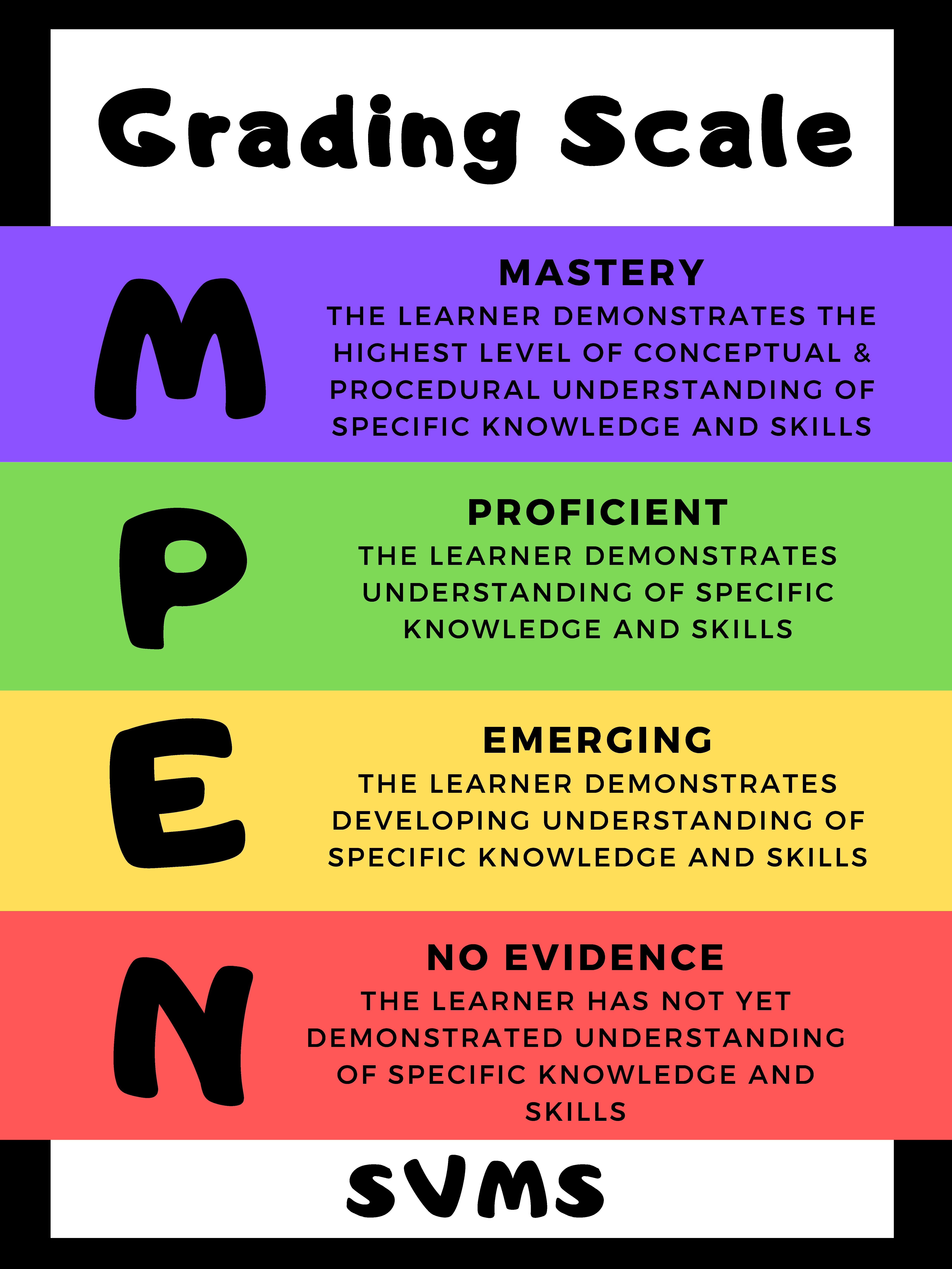 Chart explaining the grading system at Stone Valley Middle School in Alamo