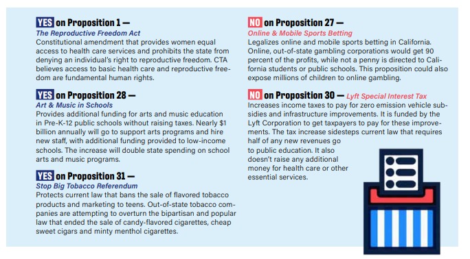 2022 CTA Recommendations on Propositions