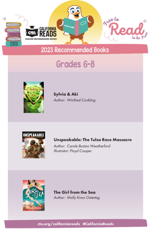 2023 Grade Poster 6-8