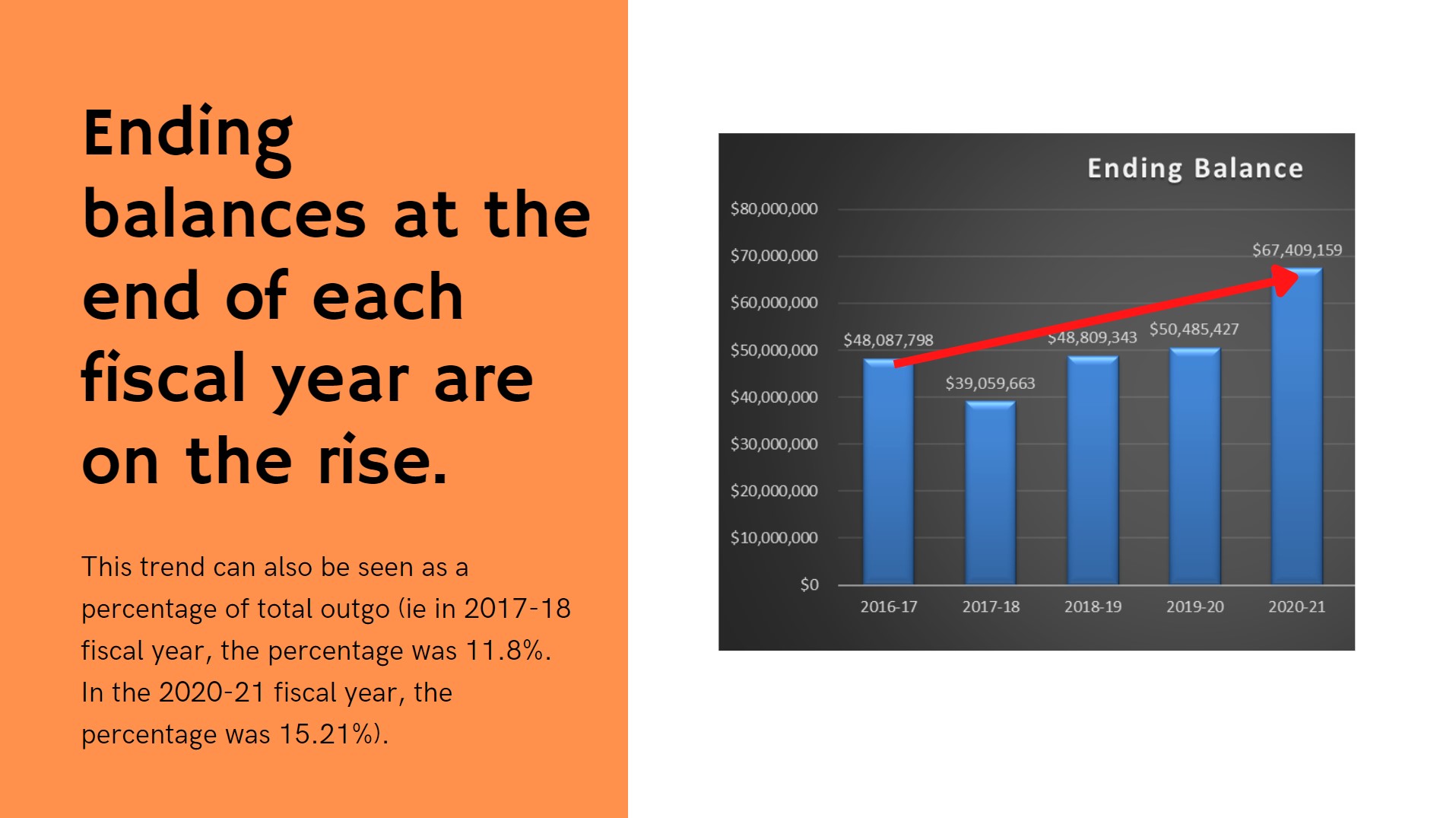 True Slide 2