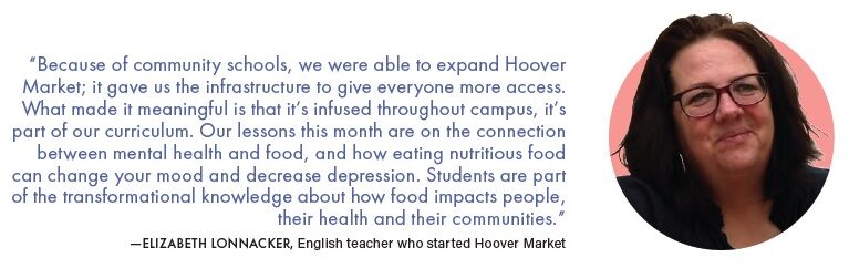 ELIZABETH LONNACKER, English teacher who started Hoover Market