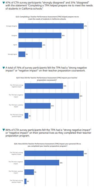 2023 CTA TPA Survey Data