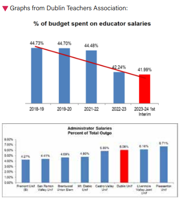 EBCSS Graph