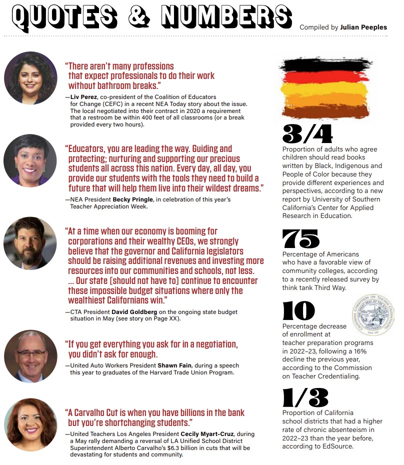 Quotes & Numbers