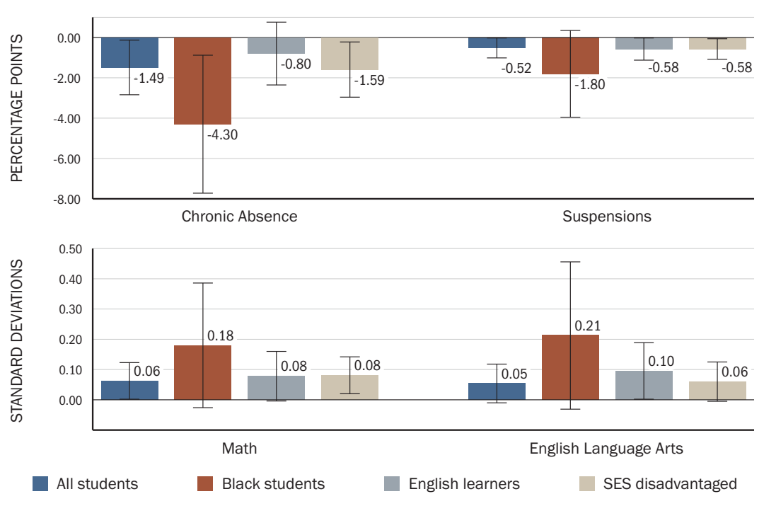Learning Policy Institute's chart on community schools