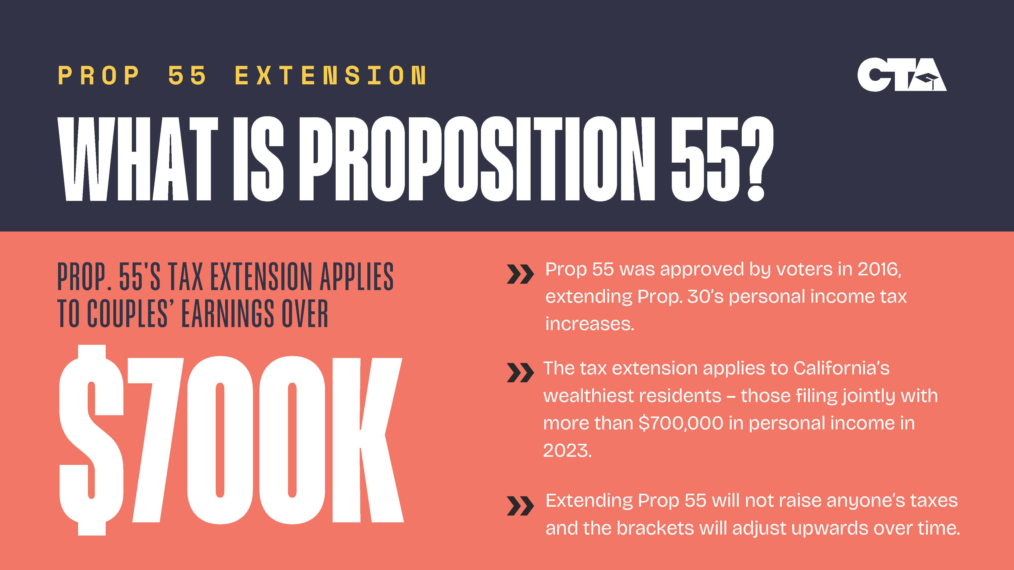 Photo of Prop 55 "What is Prop 55?" graphic