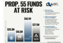 Prop 55 Funding Graphic