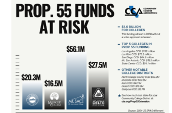 Prop 55 Funding Graphic