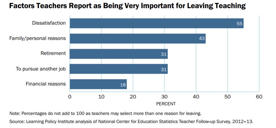 Learning Policy Inst graph Keeping Teachers