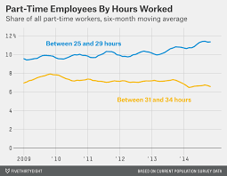 part time graph