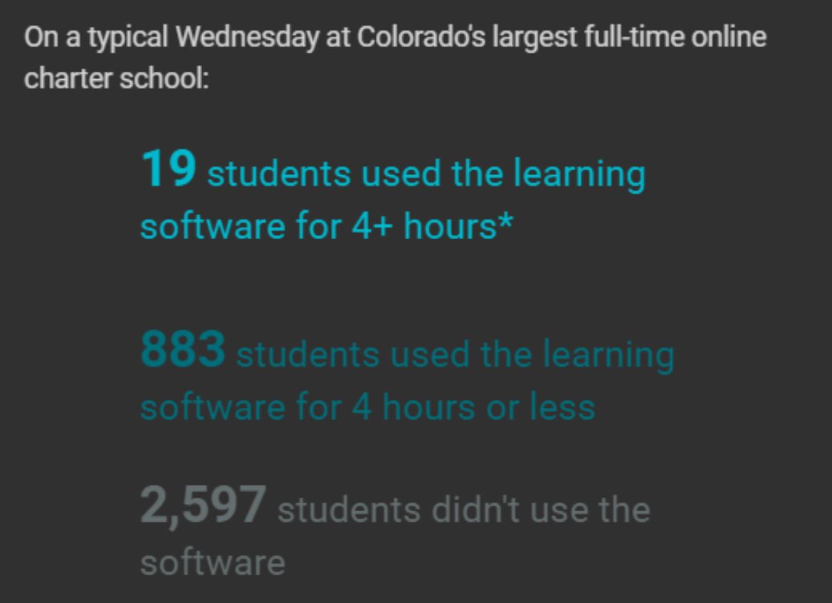 Online School Colorado graphic